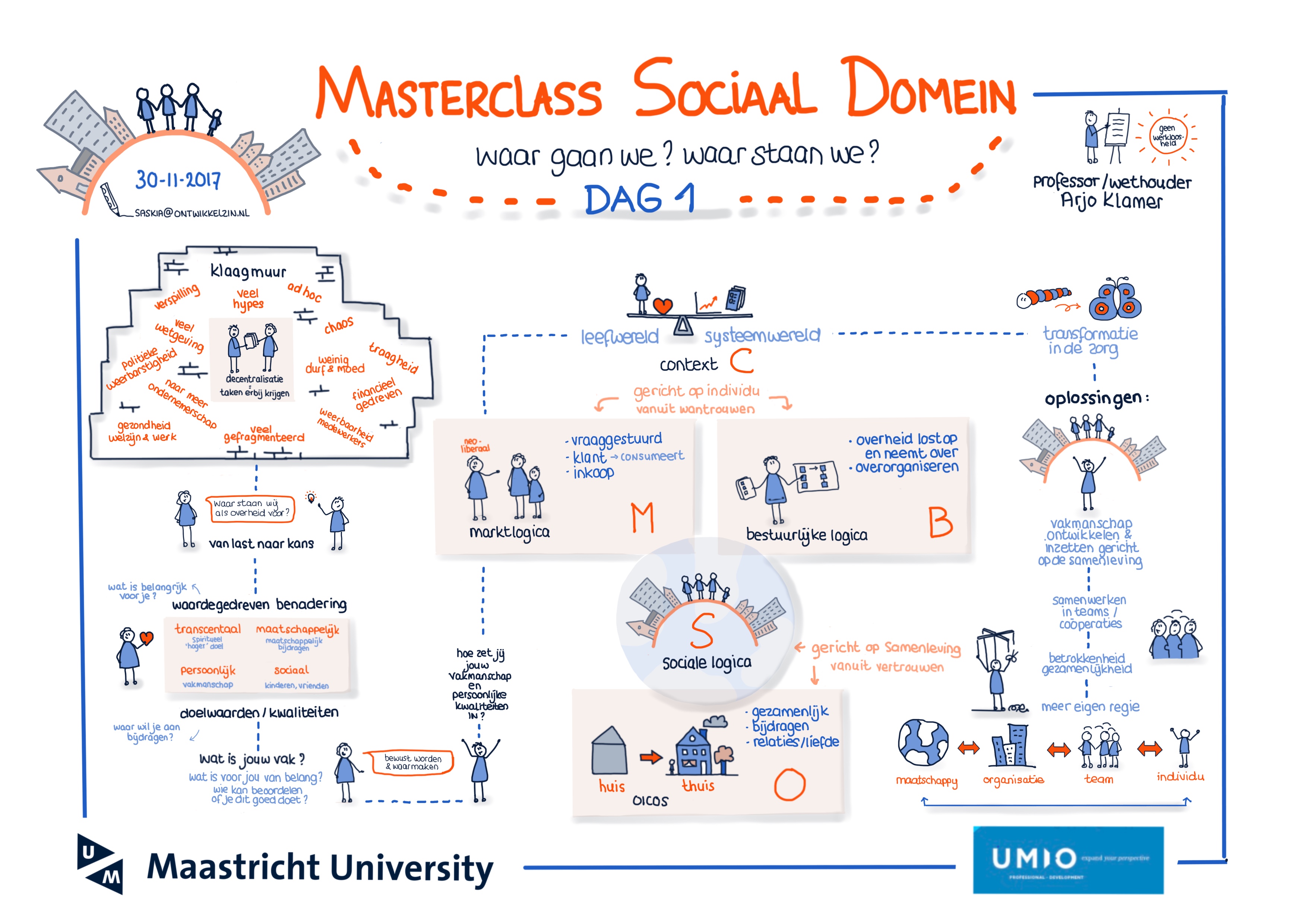 Masterclass Sociaal Domein Maastricht University