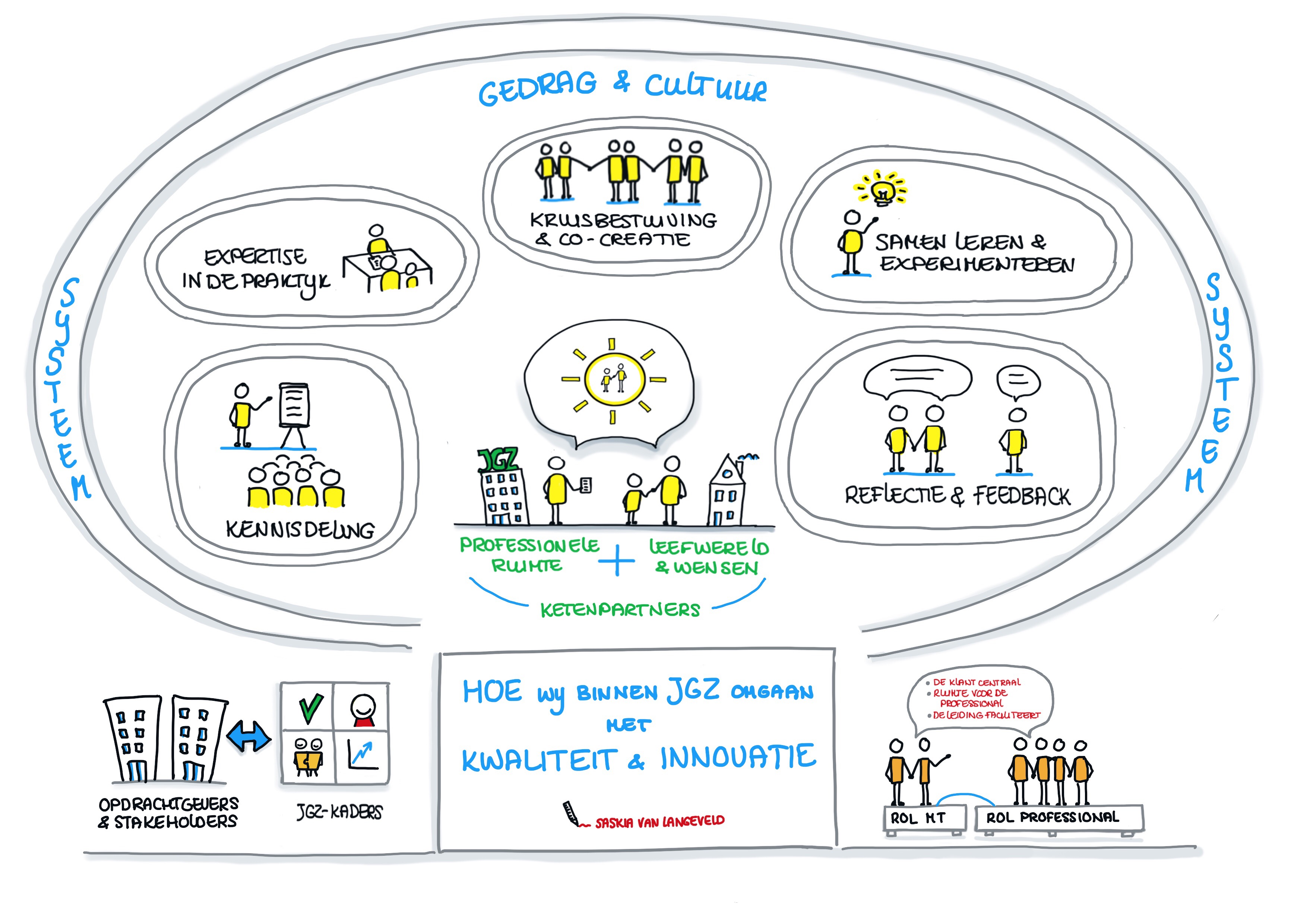Kwaliteit en Innovatie binnen JGZ