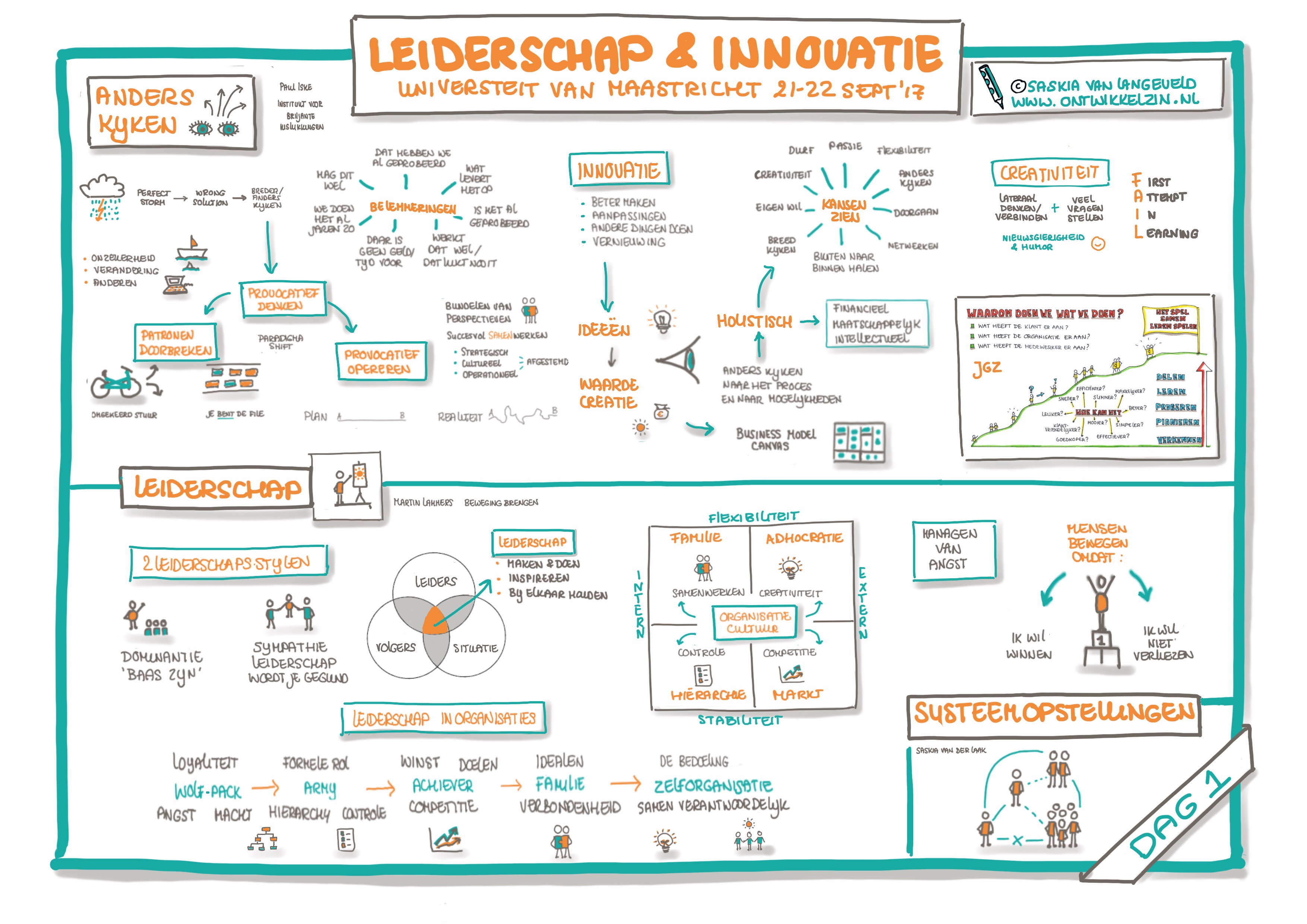 Visueel verslag Masterclass Leiderschap & Innovatie dag 1