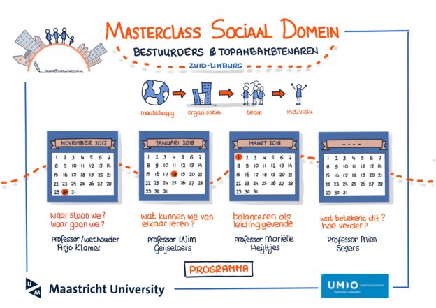 Programma van de Masterclass Sociaal Domein