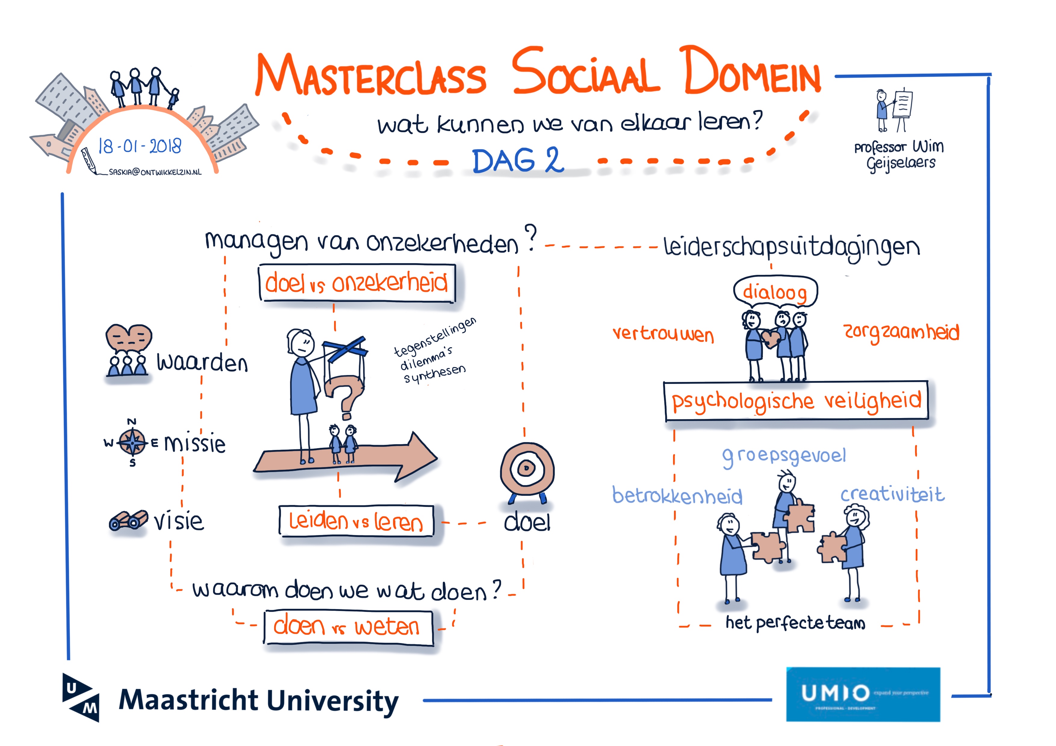 Masterclass Sociaal Domein Maastricht University