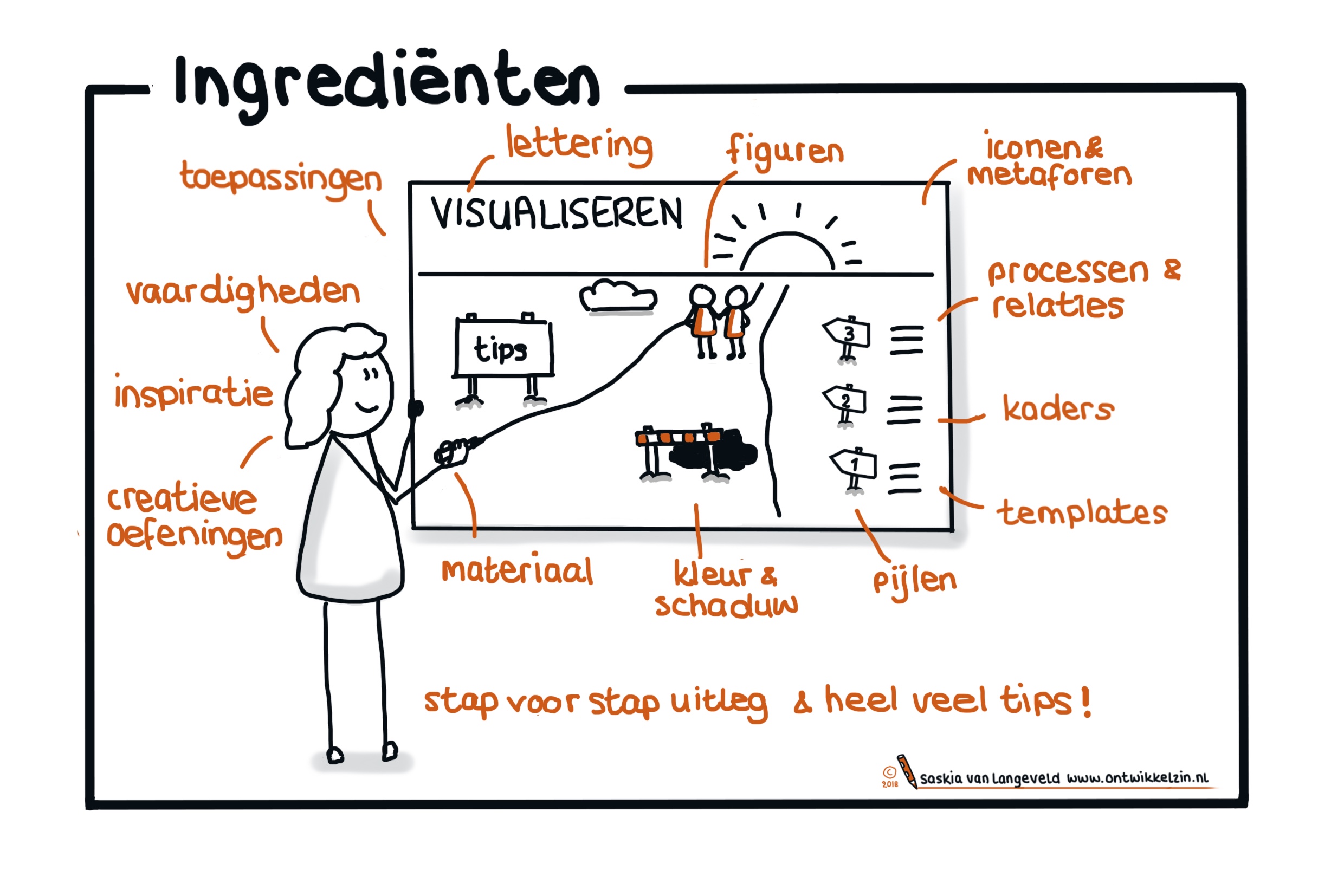 Ingrediënten van de workshop Zakelijk Tekenen