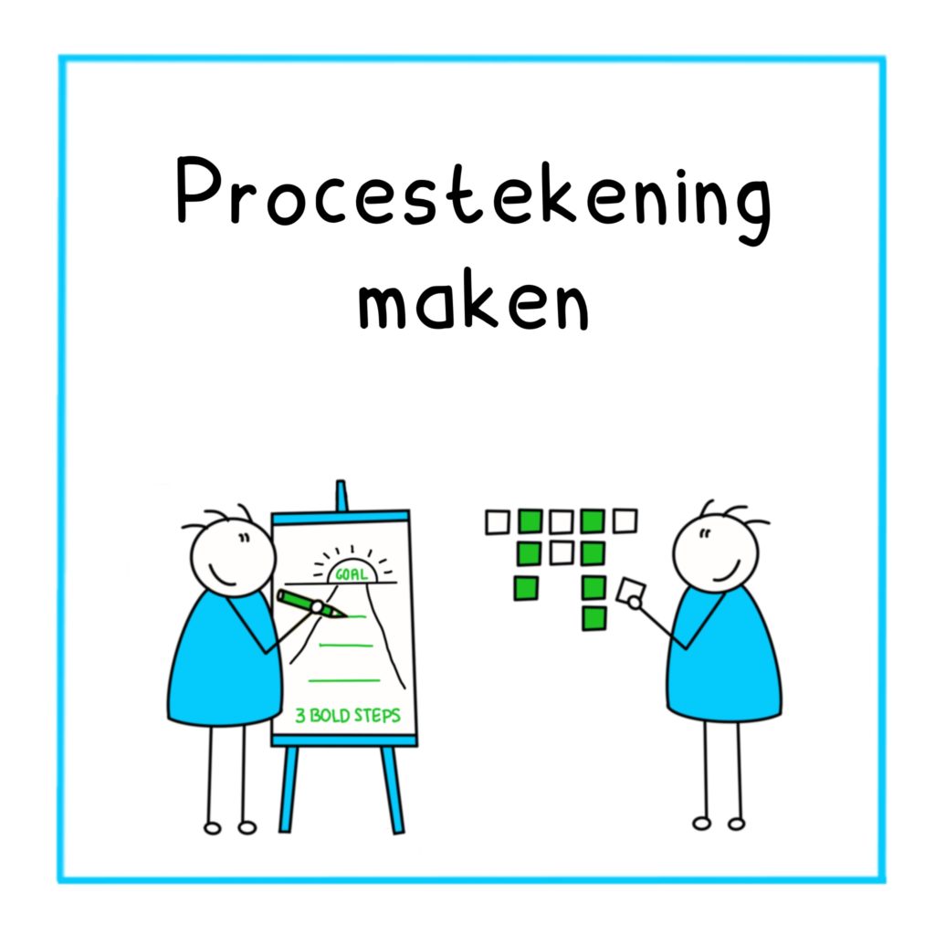 Procestekening maken