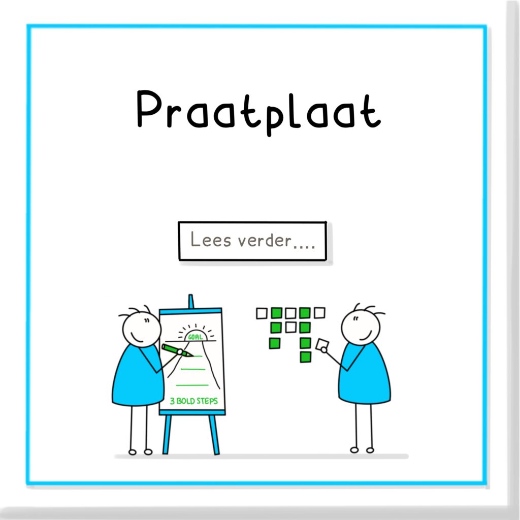 Praatplaat