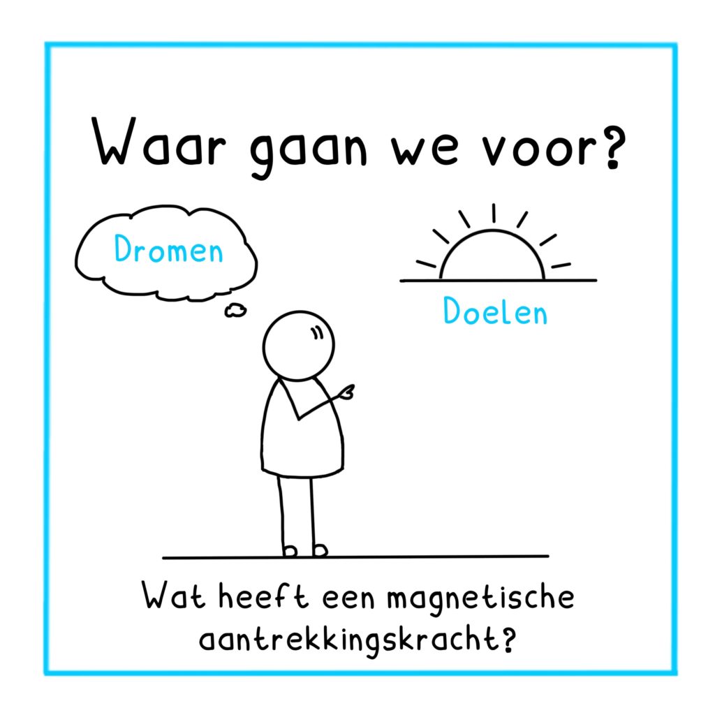 Visie: Waar gaan we voor