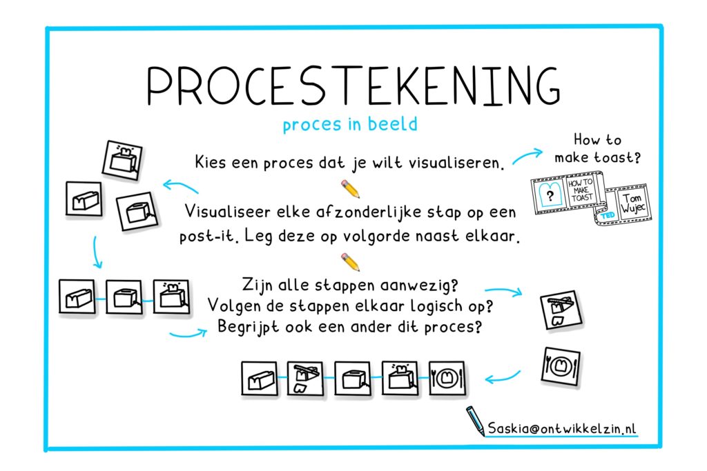 zo-maak-je-een-procestekening-ontwikkelzin