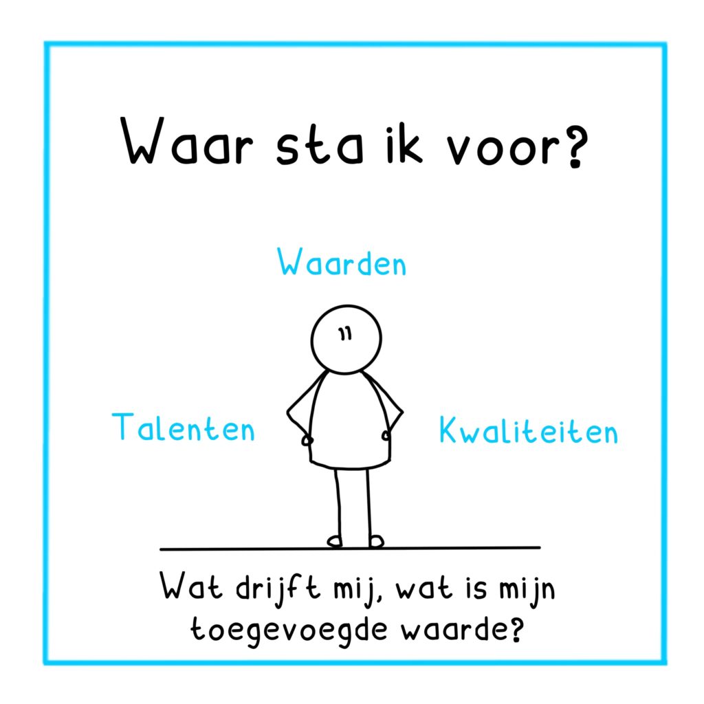 Waar sta ik voor?