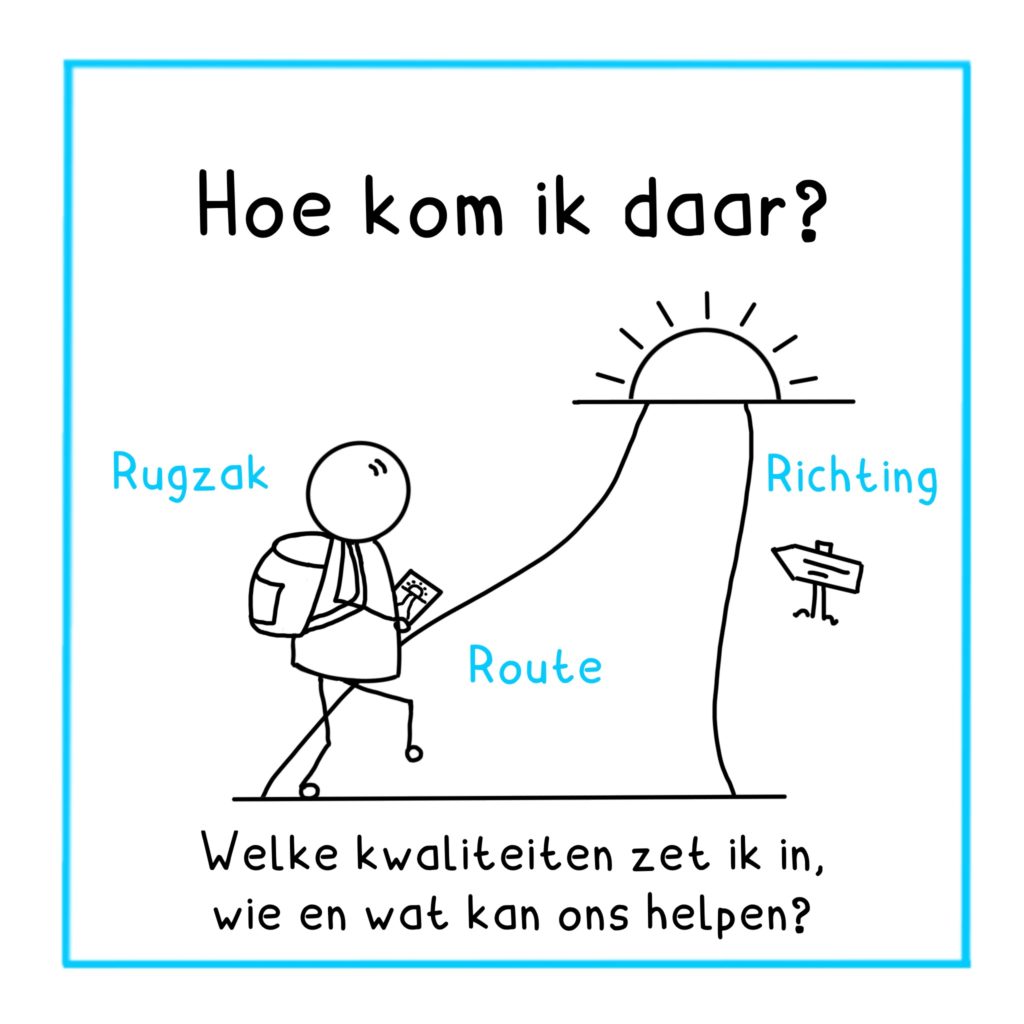 Hoe kom ik daar?