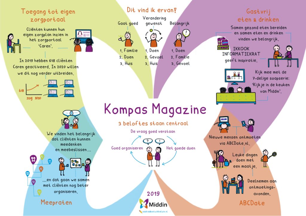 Kwaliteitsrapport Middin